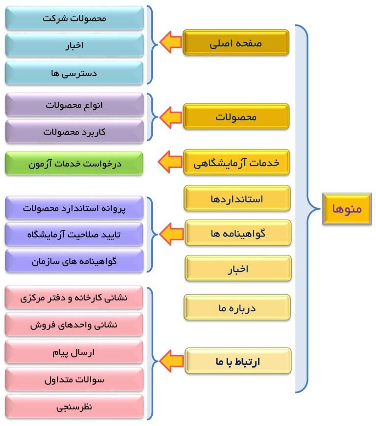 نقشه سایت راما الکتریک